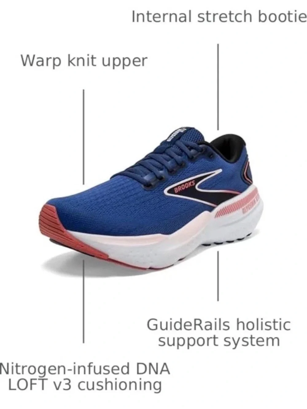 Brooks Women Size 8 Blue & Pink Glycerin GTS 21 Running Shoes